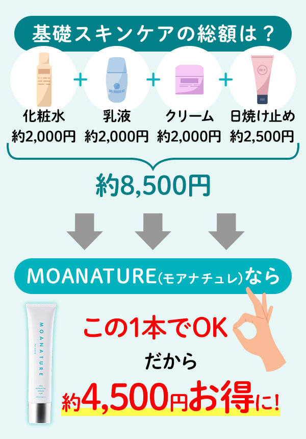 MOANATURE(モアナチュレ)ならこの1本でOK！だから約5,500円お得に！