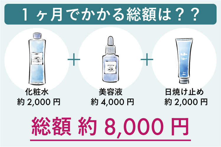 1ヶ月でかかる総額は？？