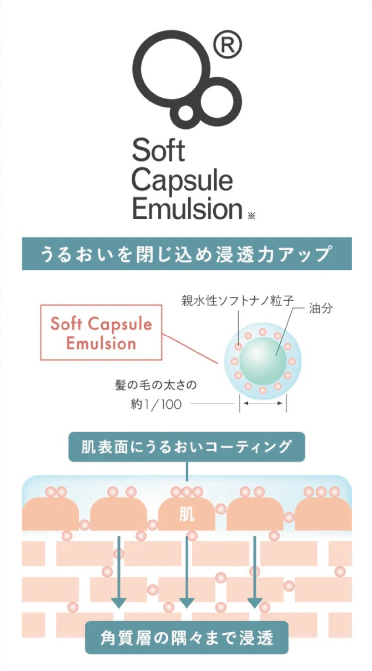 うるいおを閉じ込め浸透力アップ 肌表面にうるおいコーティング 角質層の隅々まで浸透